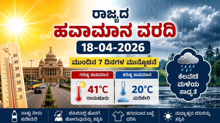 ರಾಜ್ಯದ ಹವಾಮಾನ ವರದಿ 2026