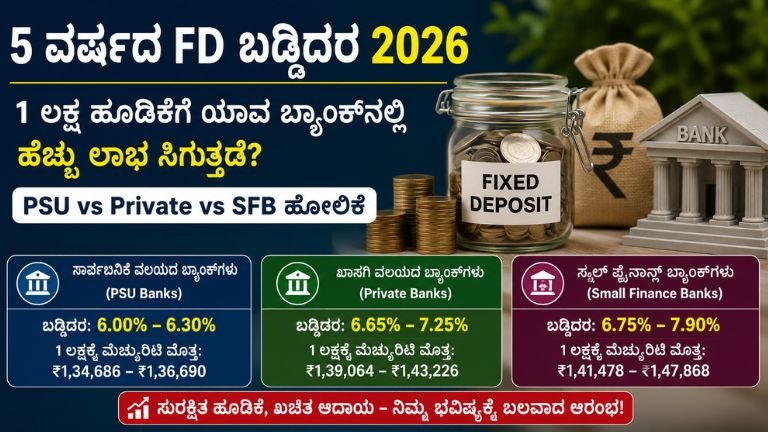 5 ವರ್ಷದ FD ಬಡ್ಡಿದರ 2026